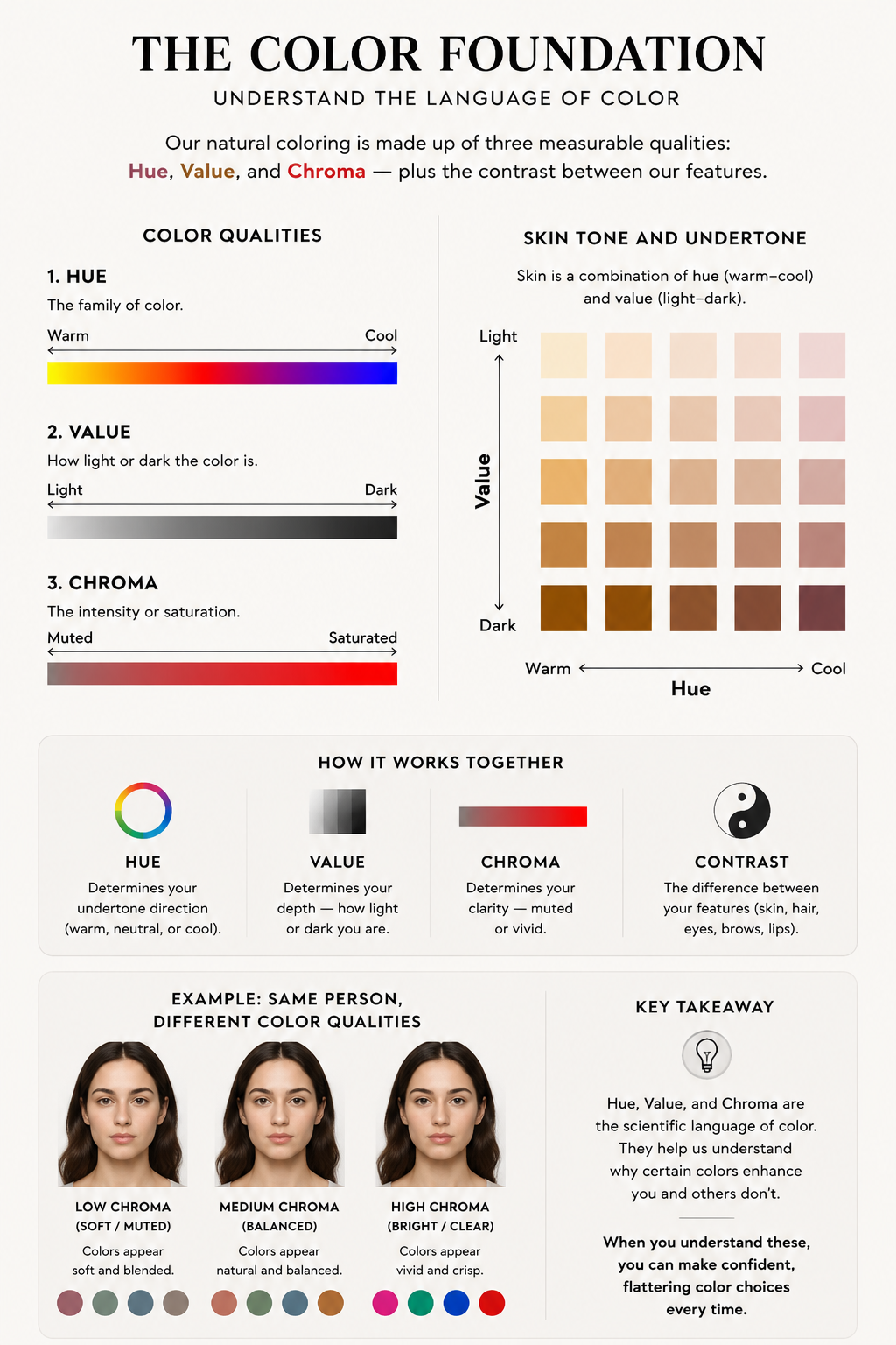The color foundation